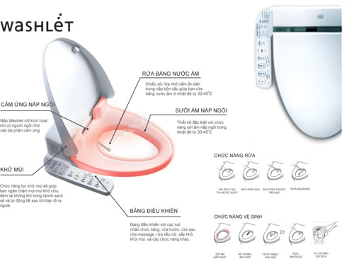 hướng dẫn sử dụng toto washlet