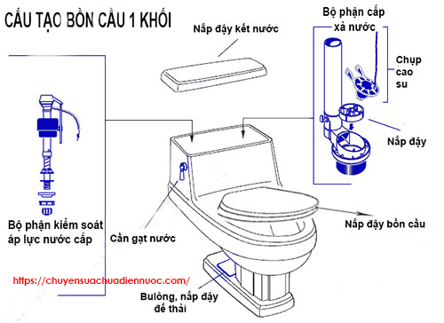 cách lắp bệt vệ sinh liền khối